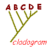 cladogram