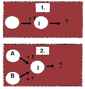 summation boxes 1,2