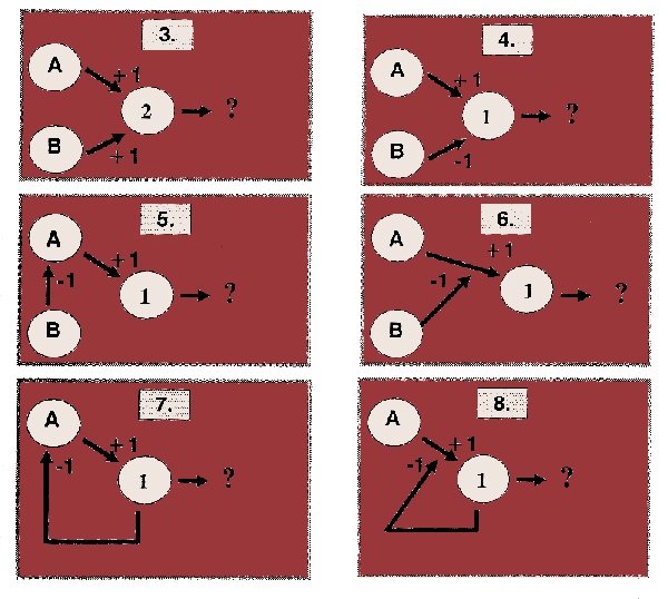 summation boxes 3 - 8