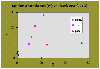 Spider abundance plot - CLICK FOR MORE DETAILS