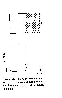 Luminance discontinuity