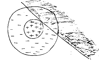 Luminance discontinuity over receptive field