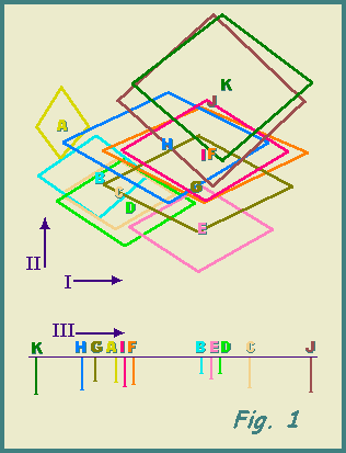 PCA plot - vegetation