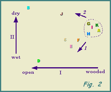 PCA plot - spiders