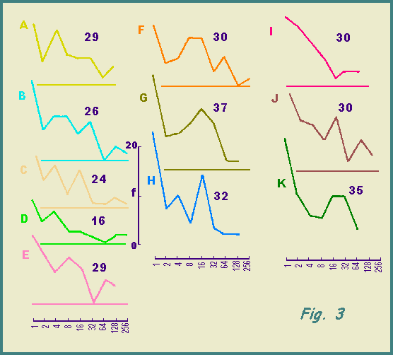 Species frequency curves
